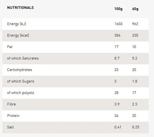 Grenade Protein Bar - 12x60g