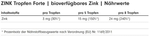 ProFuel Zink Tropfen 100ml (2700 Tropfen)